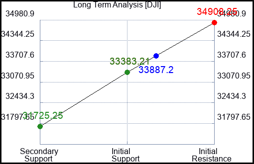 PJP Long Term Analysis for April 18 2023 PJP Long Term Analysis for April 18 2023