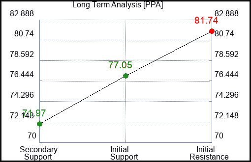 PPA Long Term Analysis for April 18 2023 PPA Long Term Analysis for April 18 2023