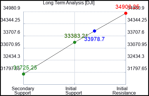 PRF Long Term Analysis for April 18 2023 PRF Long Term Analysis for April 18 2023