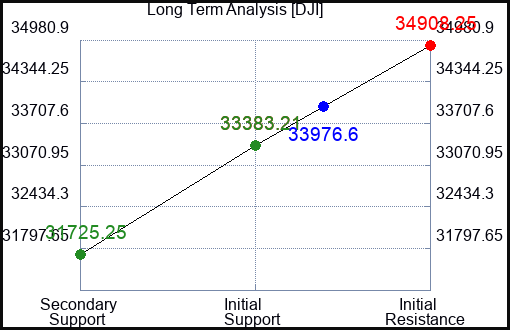 PXD Long Term Analysis for April 18 2023 PXD Long Term Analysis for April 18 2023
