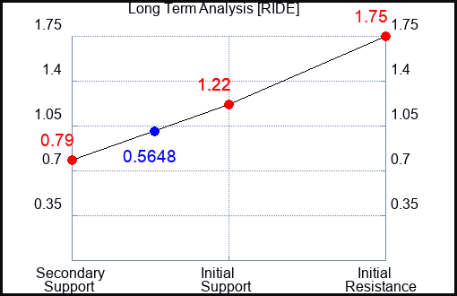 RIDE Long Term Analysis for April 19 2023 RIDE Long Term Analysis for April 19 2023