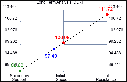 DLR Long Term Analysis for April 24 2023 DLR Long Term Analysis for April 24 2023