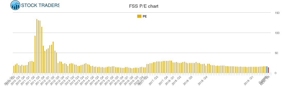 FSS PE chart