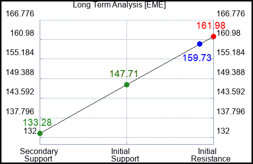 EME Long Term Analysis for April 24 2023 EME Long Term Analysis for April 24 2023
