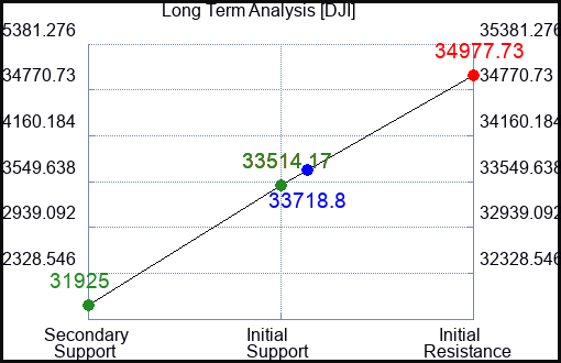 FXE Long Term Analysis for April 25 2023 FXE Long Term Analysis for April 25 2023