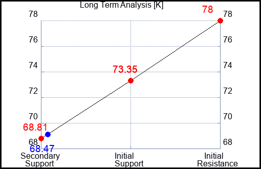 K Long Term Analysis for April 26 2023 K Long Term Analysis for April 26 2023