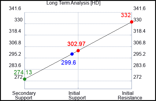 HD Long Term Analysis for May 1 2023 HD Long Term Analysis for May 1 2023