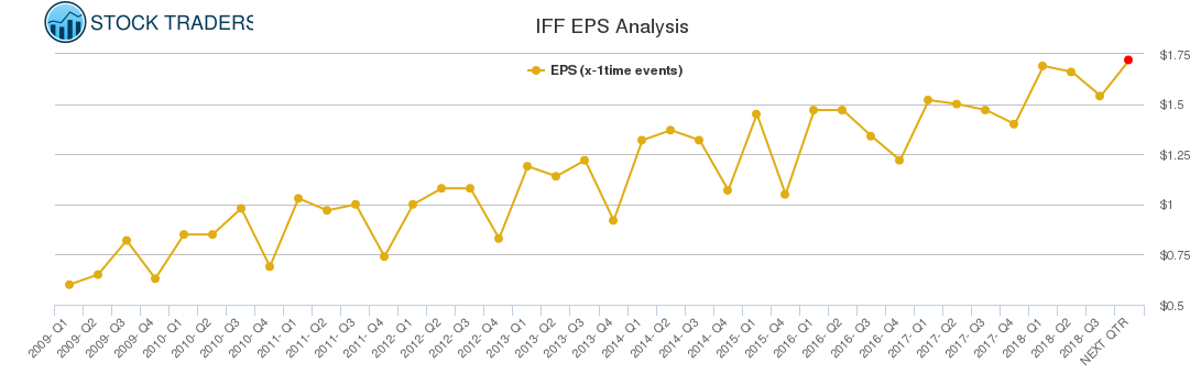 IFF EPS Analysis