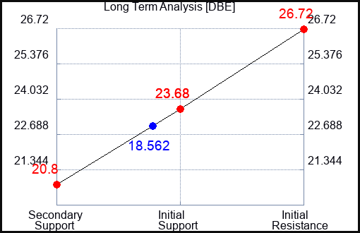 DBE Long Term Analysis for May 4 2023 DBE Long Term Analysis for May 4 2023