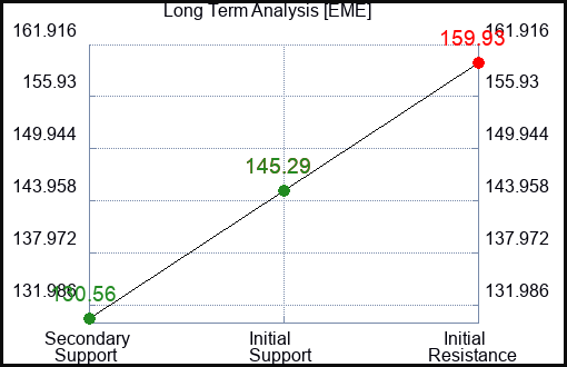 EME Long Term Analysis for May 4 2023 EME Long Term Analysis for May 4 2023