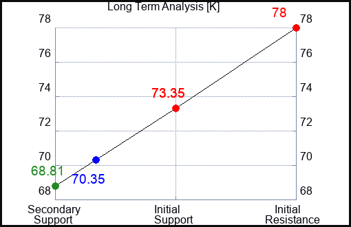K Long Term Analysis for May 6 2023 K Long Term Analysis for May 6 2023