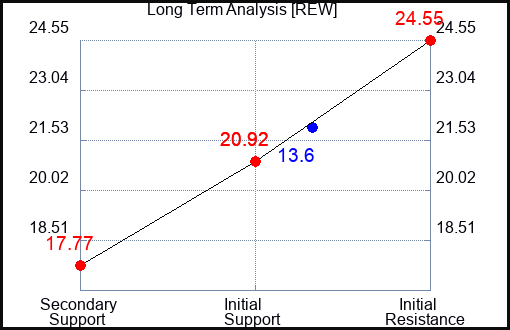 REW Long Term Analysis for May 8 2023 REW Long Term Analysis for May 8 2023