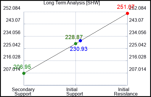 SHW Long Term Analysis for May 8 2023 SHW Long Term Analysis for May 8 2023