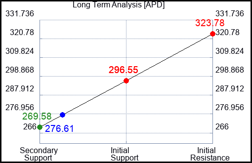 APD Long Term Analysis for May 12 2023 APD Long Term Analysis for May 12 2023