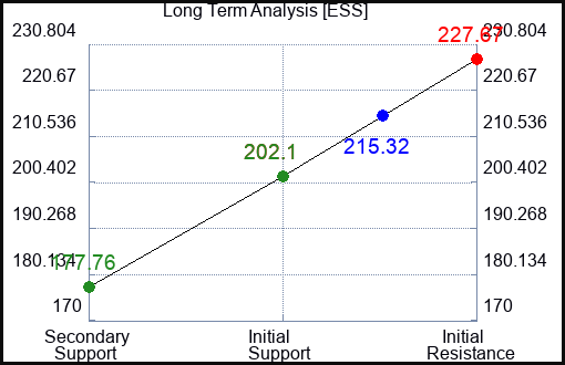 ESS Long Term Analysis for May 14 2023 ESS Long Term Analysis for May 14 2023