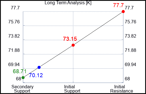 K Long Term Analysis for May 15 2023 K Long Term Analysis for May 15 2023
