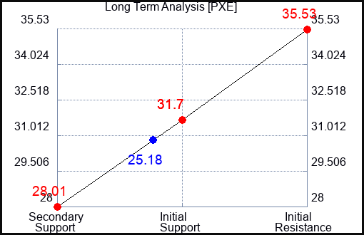 PXE Long Term Analysis for May 17 2023 PXE Long Term Analysis for May 17 2023