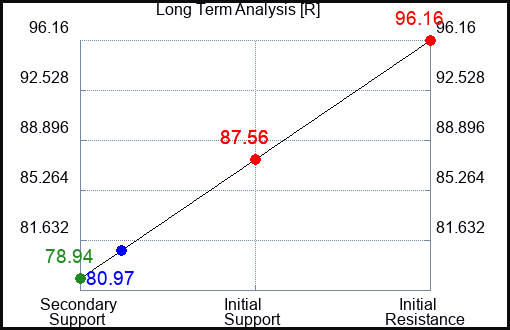R Long Term Analysis for May 17 2023 R Long Term Analysis for May 17 2023