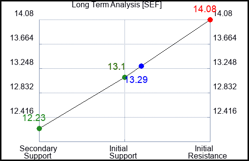 SEF Long Term Analysis for May 18 2023 SEF Long Term Analysis for May 18 2023