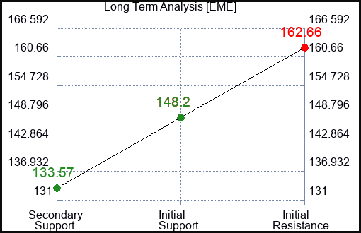 EME Long Term Analysis for May 23 2023 EME Long Term Analysis for May 23 2023