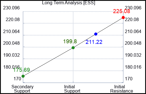 ESS Long Term Analysis for May 24 2023 ESS Long Term Analysis for May 24 2023
