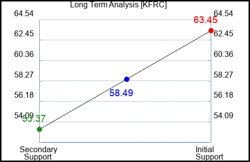 KFRC Long Term Analysis for May 25 2023 KFRC Long Term Analysis for May 25 2023