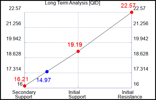 QID Long Term Analysis for May 27 2023 QID Long Term Analysis for May 27 2023