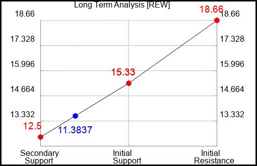 REW Long Term Analysis for May 27 2023 REW Long Term Analysis for May 27 2023