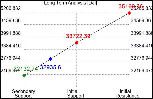 AGYS Long Term Analysis for May 31 2023 AGYS Long Term Analysis for May 31 2023