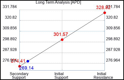 APD Long Term Analysis for May 31 2023 APD Long Term Analysis for May 31 2023