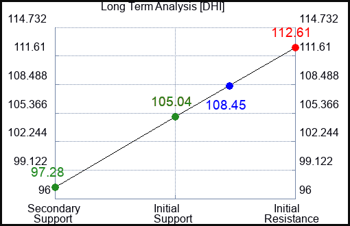 DHI Long Term Analysis for June 2 2023 DHI Long Term Analysis for June 2 2023