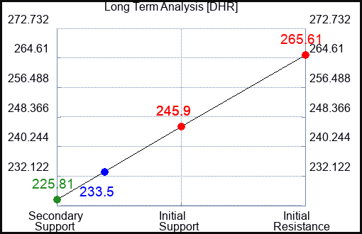 DHR Long Term Analysis for June 2 2023 DHR Long Term Analysis for June 2 2023