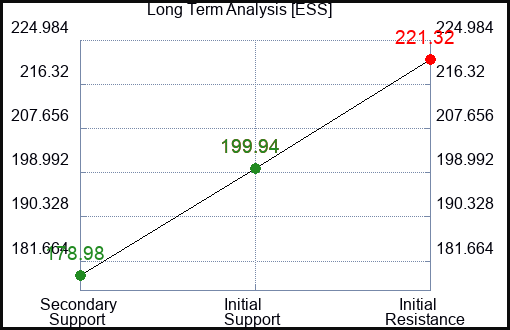 ESS Long Term Analysis for June 2 2023