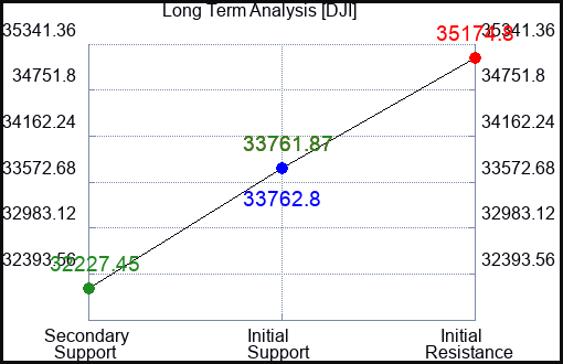 HNDL Long Term Analysis for June 3 2023