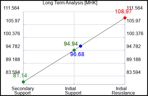 MHK Long Term Analysis for June 4 2023 MHK Long Term Analysis for June 4 2023