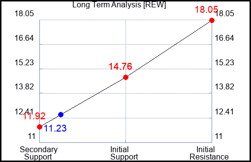 REW Long Term Analysis for June 6 2023 REW Long Term Analysis for June 6 2023