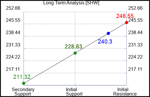 SHW Long Term Analysis for June 6 2023 SHW Long Term Analysis for June 6 2023