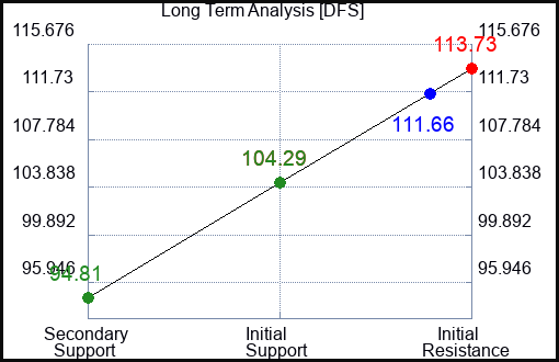 DFS Long Term Analysis for June 8 2023 DFS Long Term Analysis for June 8 2023