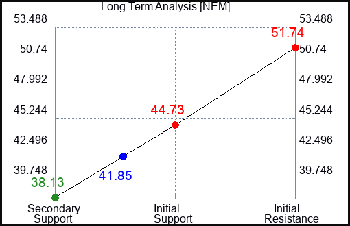 NEM Long Term Analysis for June 9 2023 NEM Long Term Analysis for June 9 2023