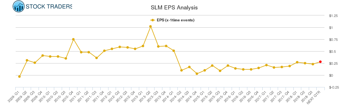 SLM EPS Analysis