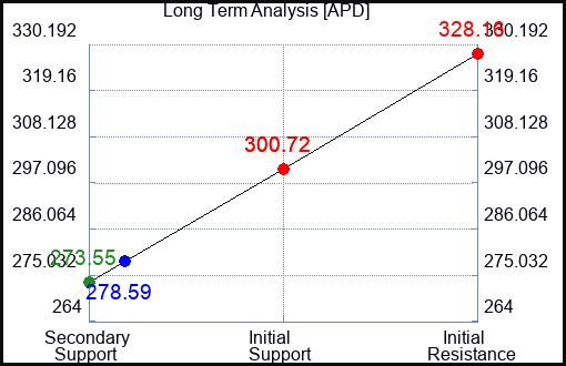 APD Long Term Analysis for June 10 2023 APD Long Term Analysis for June 10 2023