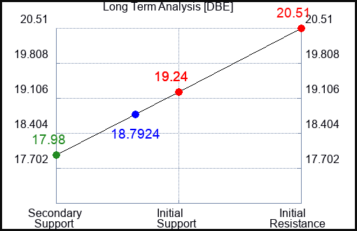 DBE Long Term Analysis for June 12 2023 DBE Long Term Analysis for June 12 2023