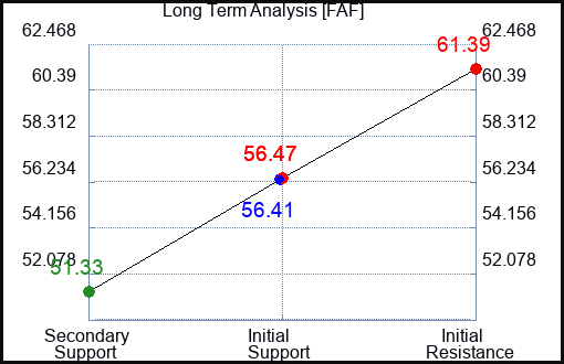 FAF Long Term Analysis for June 13 2023 FAF Long Term Analysis for June 13 2023
