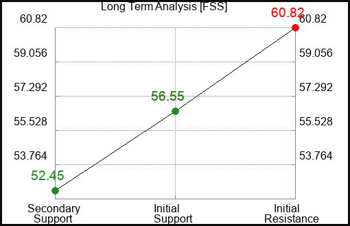FSS Long Term Analysis for June 13 2023 FSS Long Term Analysis for June 13 2023