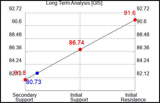 GIS Long Term Analysis for June 14 2023 GIS Long Term Analysis for June 14 2023