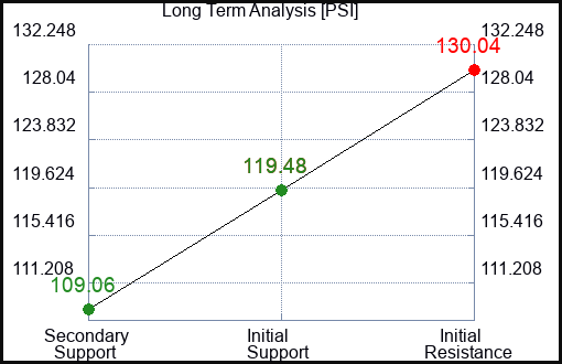 PSI Long Term Analysis for June 16 2023 PSI Long Term Analysis for June 16 2023