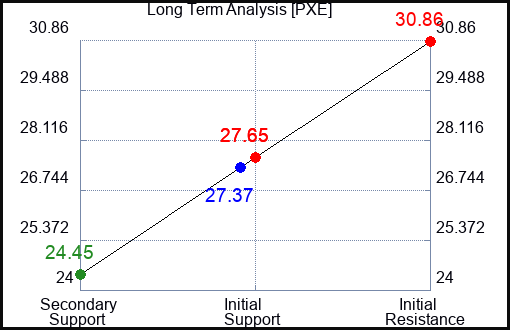 PXE Long Term Analysis for June 16 2023