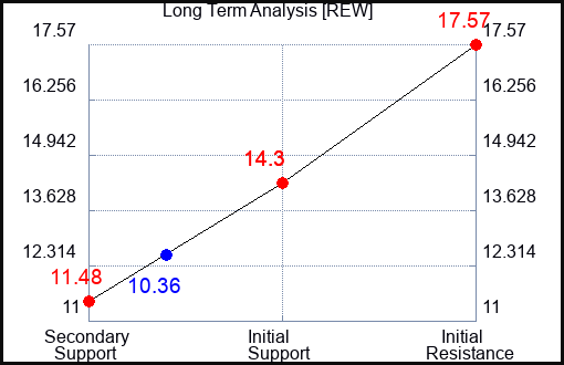 REW Long Term Analysis for June 17 2023 REW Long Term Analysis for June 17 2023