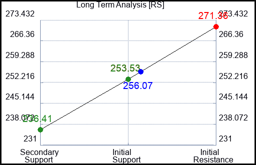 RS Long Term Analysis for June 17 2023 RS Long Term Analysis for June 17 2023