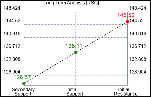 RSG Long Term Analysis for June 17 2023 RSG Long Term Analysis for June 17 2023